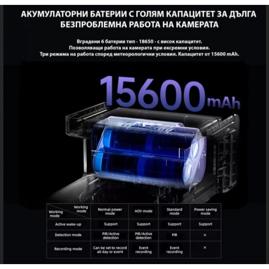 Τριπλή ηλιακή κάμερα 4G 12MP+12MP+12MP για απομακρυσμένη παρακολούθηση, SIM, τρεις κάμερες σε μία