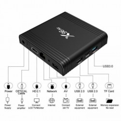 Smart TV Box X96 AIR Amlogic S905X3 – 2 GB RAM/16 GB ROM