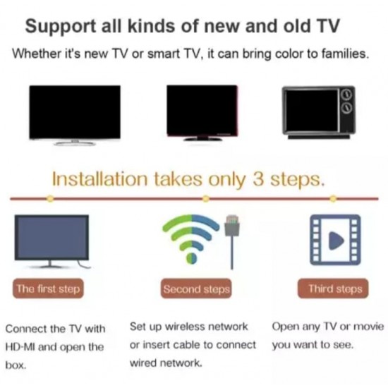 TV Box T95 Mini - Android, 6K - 2 GB RAM/16 GB ROM