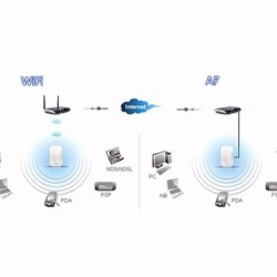 Ενισχυτής Wi-Fi για router, ασύρματος επαναλήπτης για ενίσχυση σήματος 300M